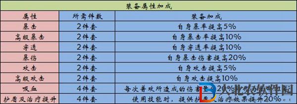 英雄聯盟電競經理裝備怎么使用-裝備使用攻略