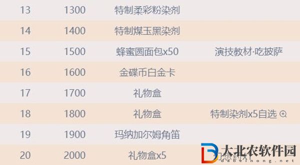 ff14女兒節(jié)2022獎(jiǎng)勵(lì)有哪些-最終幻想14女兒節(jié)獎(jiǎng)勵(lì)匯總2022