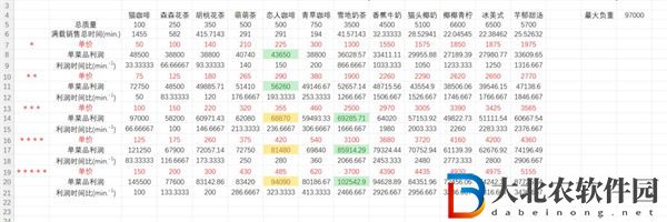 貓咪公寓2賣菜*
*
攻略