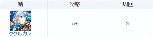 fgo庫庫爾坎優(yōu)缺點一覽