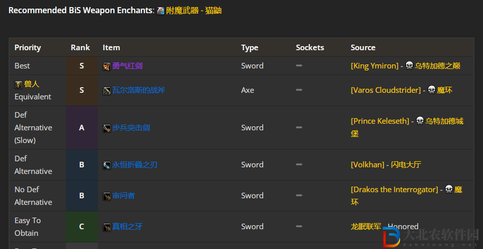 魔獸世界wlk防戰前期帶什么裝備