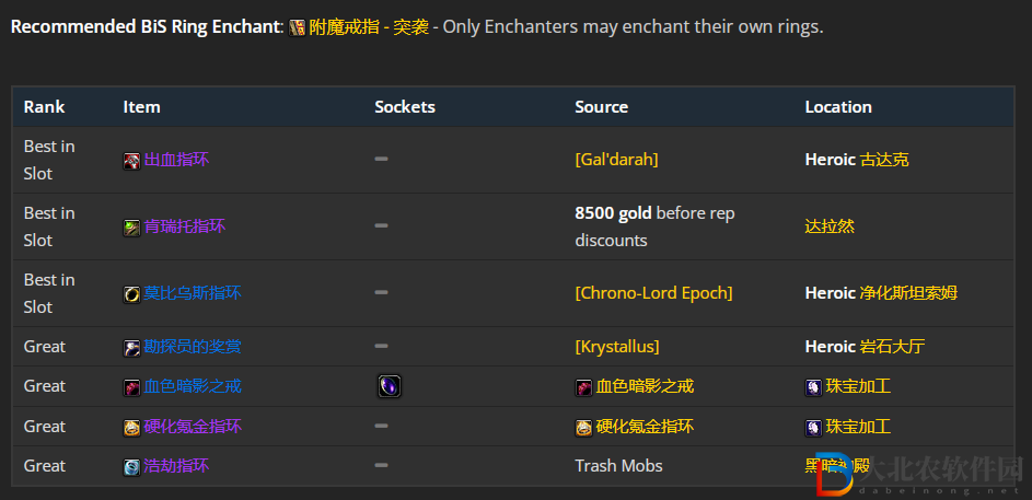 魔獸世界wlk增強(qiáng)薩前期帶什么裝備