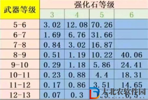 彈彈堂大冒險強化幸運值有什么用 彈彈堂大冒險強化幸運值作用介紹