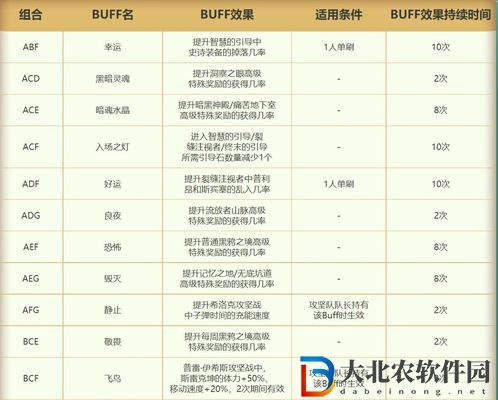 dnf精靈的寶石袋怎么獲得-dnf精靈的寶石袋獲取攻略