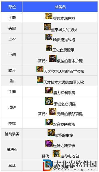 dnf110版本狩獵者裝備怎么搭配-狩獵者裝備搭配推薦