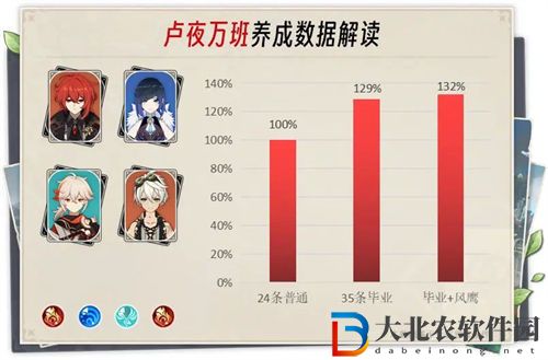 原神盧夜萬班陣容玩法思路一覽