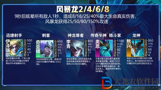 云頂之弈s7羈絆有哪些-云頂之弈s7羈絆圖一覽