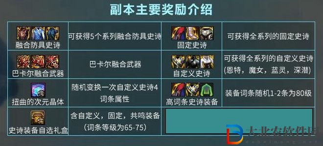 dnf巴卡爾通關獎勵-dnf巴卡爾團本通關獎勵一覽