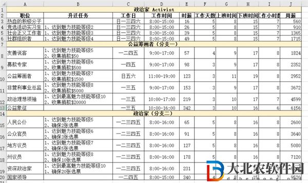 模擬人生4職業一覽表匯總-模擬人生4職業一覽表