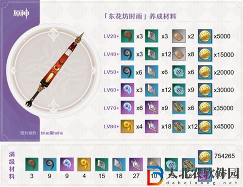 原神東花坊時雨強度分析