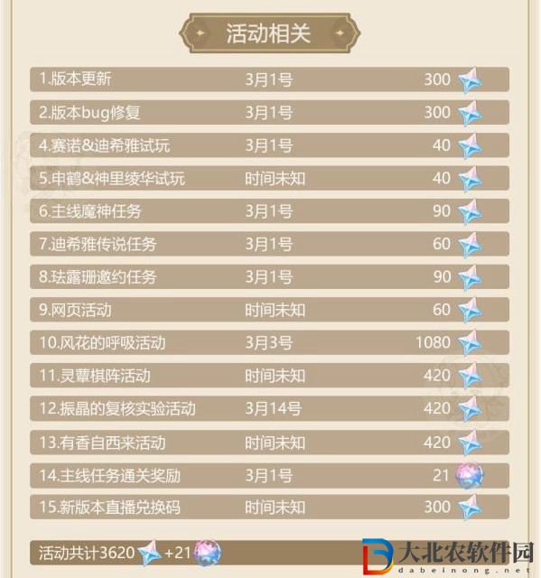 原神3.5原石匯總-3.5版本能夠獲得多少原石