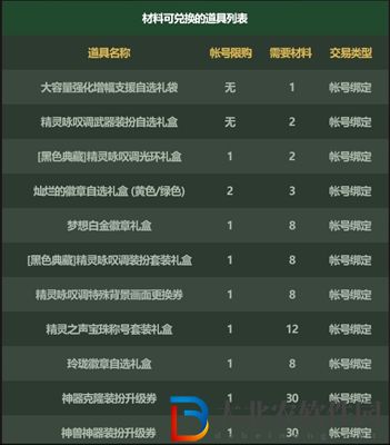 dnf世界樹(shù)果實(shí)怎么獲得-世界樹(shù)果實(shí)獲取攻略