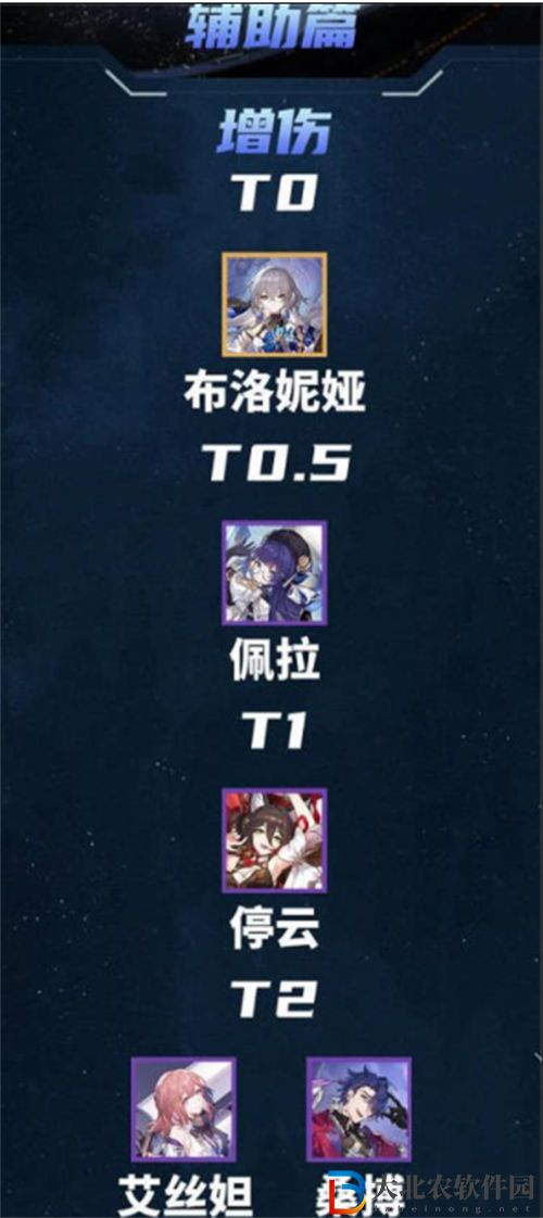 崩壞星穹鐵道最新節奏榜一覽2023