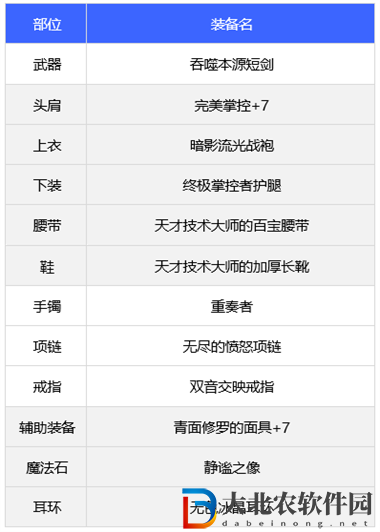 dnf110版本暗帝裝備搭配推薦