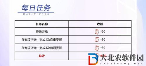 未定事件簿專項咨詢怎么肝-未定事件簿專項咨詢攻略