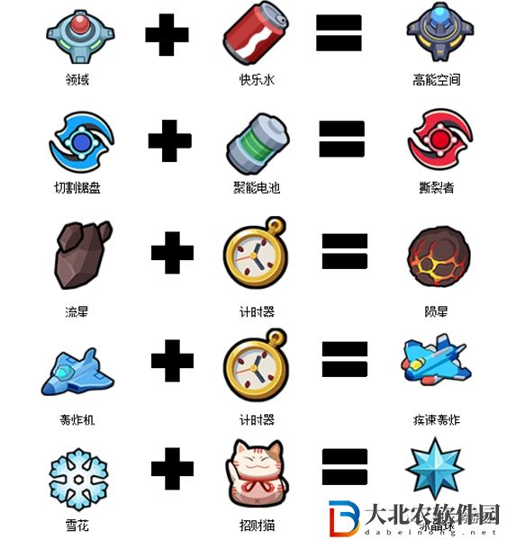 別吃雞武器合成圖片大全-別吃雞武器合成公式匯總