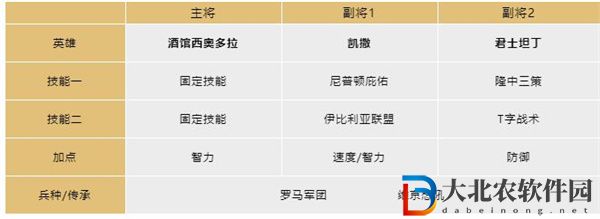 文明與征服酒館英雄搭配攻略一覽