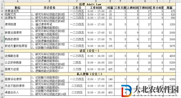 模擬人生4職業一覽表匯總-模擬人生4職業一覽表