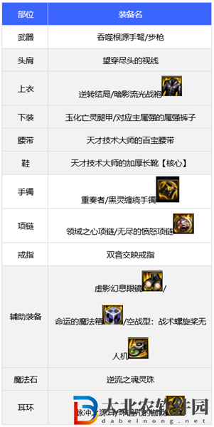 dnf110版本彈藥裝備怎么搭配-彈藥裝備搭配推薦