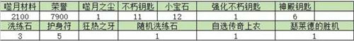 暗黑破壞神不朽海洋征服者獎勵詳情攻略