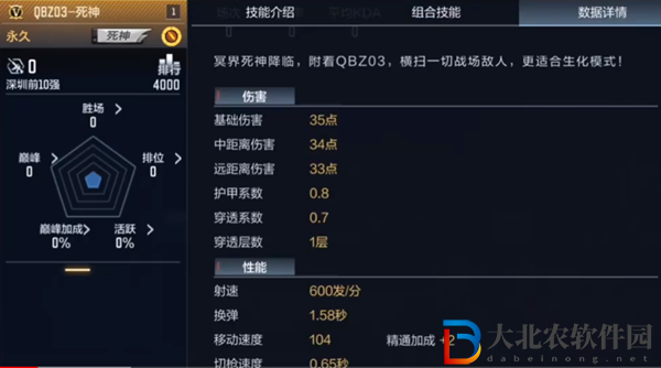 cf手游qbz03死神好用嗎-cf手游qbz03死神值得買嗎