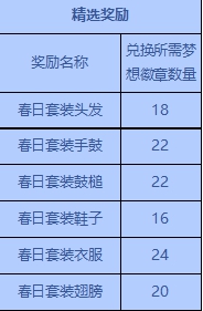 洛克王國春日套裝怎么得-春日套裝獲取攻略