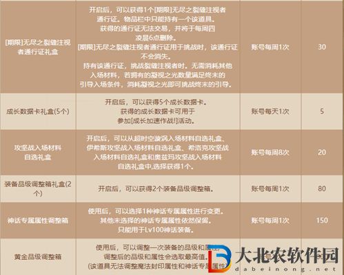 dnf世界樹之葉有什么用-dnf世界樹之葉作用介紹