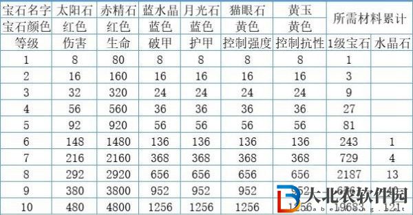 暗黑破壞神不朽寶石怎么分解-寶石分解攻略