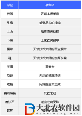 dnf110版本男氣功裝備搭配推薦