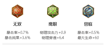 王者榮耀黃忠攻速閾值2023-黃忠攻速閾值2023一覽