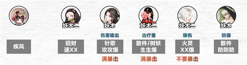 陰陽師傀儡師秘聞通關陣容推薦