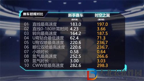 qq飛車手游時空之翼屬性詳情介紹