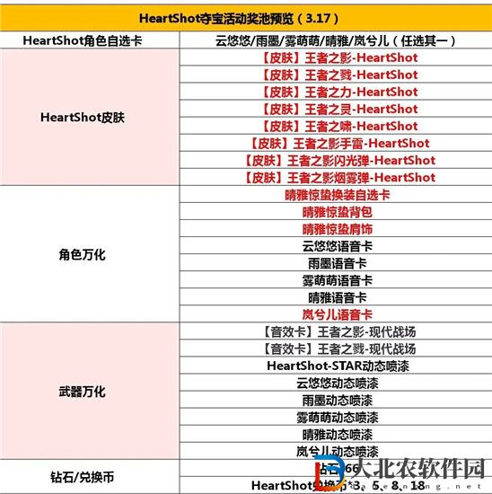穿越火線heartshot奪寶活動怎么玩 穿越火線heartshot奪寶活動獎勵一覽