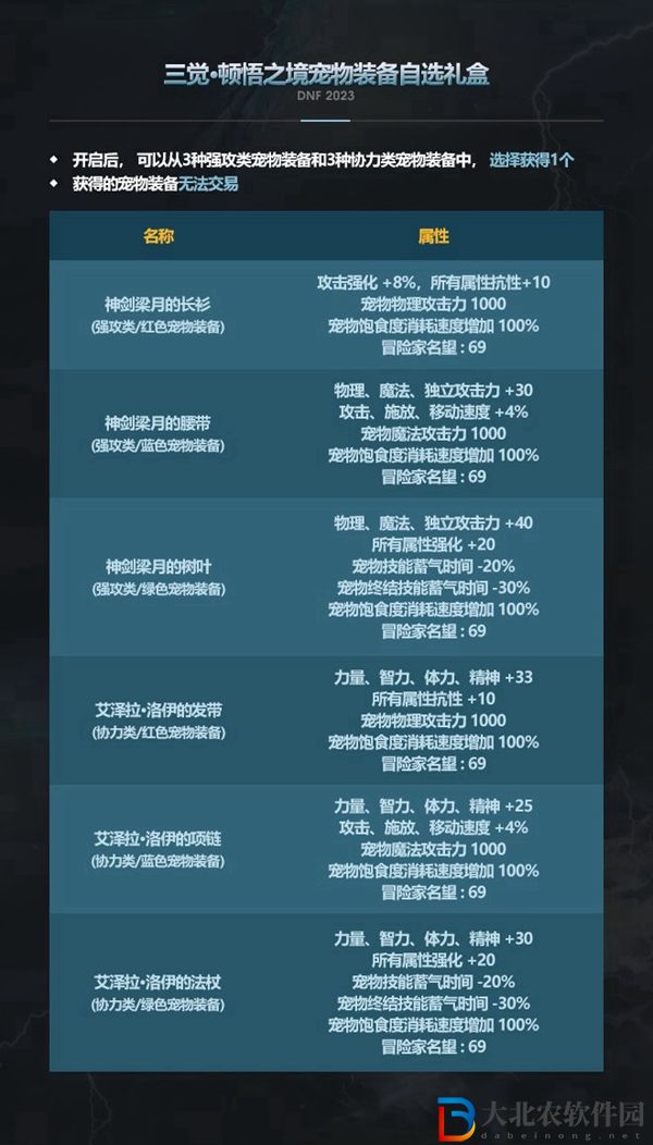 dnf春節禮包2023-dnf春節禮包內容一覽