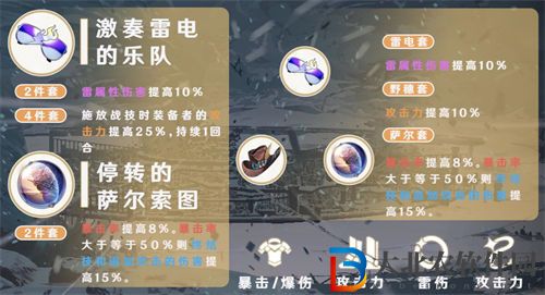 崩壞星穹鐵道景元帶什么遺器好 崩壞星穹鐵道景元遺器推薦一覽