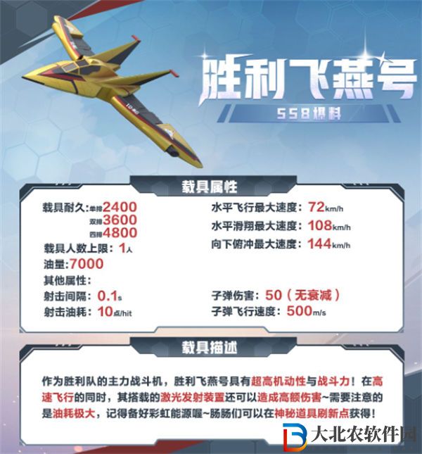 香腸派對勝利飛燕號載具介紹