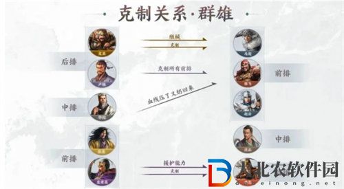 三國志戰棋版pvp戰斗技巧介紹