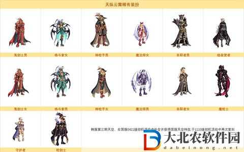 dnf縫紉機(jī)活動(dòng)第五季時(shí)裝一覽