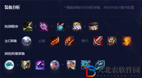 金鏟鏟之戰賈克斯主c陣容搭配玩法攻略