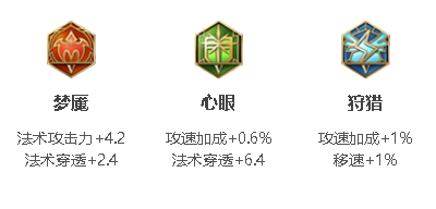 王者榮耀明世隱攻速閾值2023-明世隱攻速閾值2023一覽