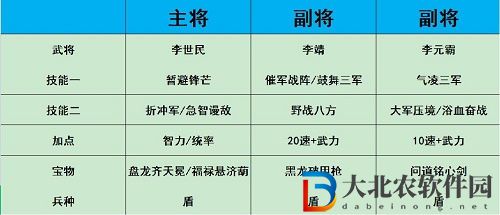熱血大唐武將搭配陣容攻略