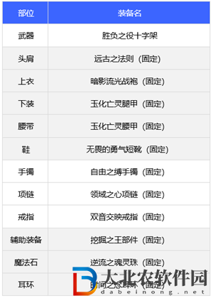 dnf110版本奶爸裝備搭配推薦