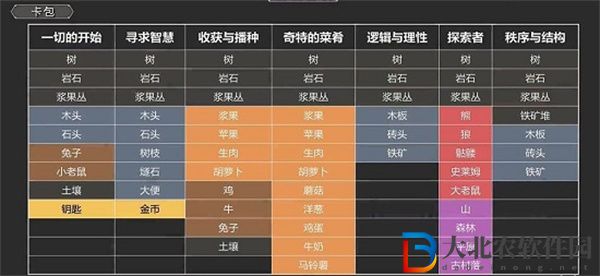 堆疊大陸合成表-堆疊大陸合成表一覽