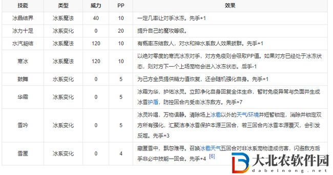 洛克王國永久鎖強的有哪些