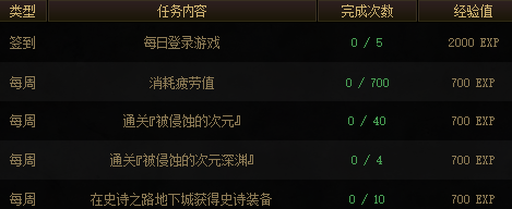 dnf史詩之路通行證多少*
-dnf史詩之路通行證價格一覽