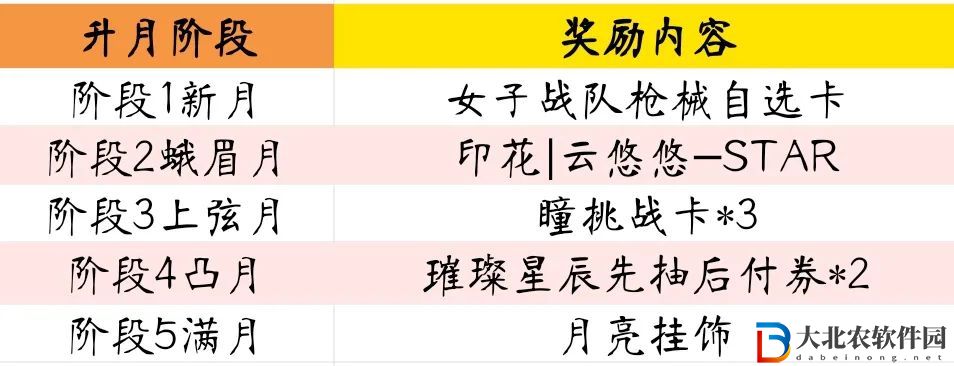 cf手游悠悠兔怎么獲得-悠悠兔獲取攻略