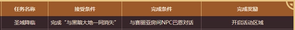 dnf圣域降臨沒有任務怎么辦-圣域降臨沒有任務解決辦法