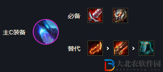 云頂之弈s7賽芬陣容怎么玩-s7賽芬陣容搭配推薦