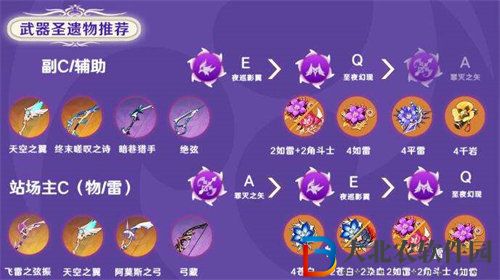 原神菲謝爾培養(yǎng)建議推薦