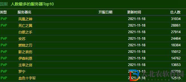 魔獸世界賽季服人口普查2021最新11月份